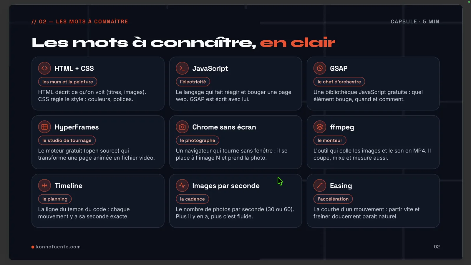 Slide « Les mots à connaître, en clair » : HTML + CSS, JavaScript, GSAP, HyperFrames, Chrome sans écran, ffmpeg, Timeline, images par seconde, easing