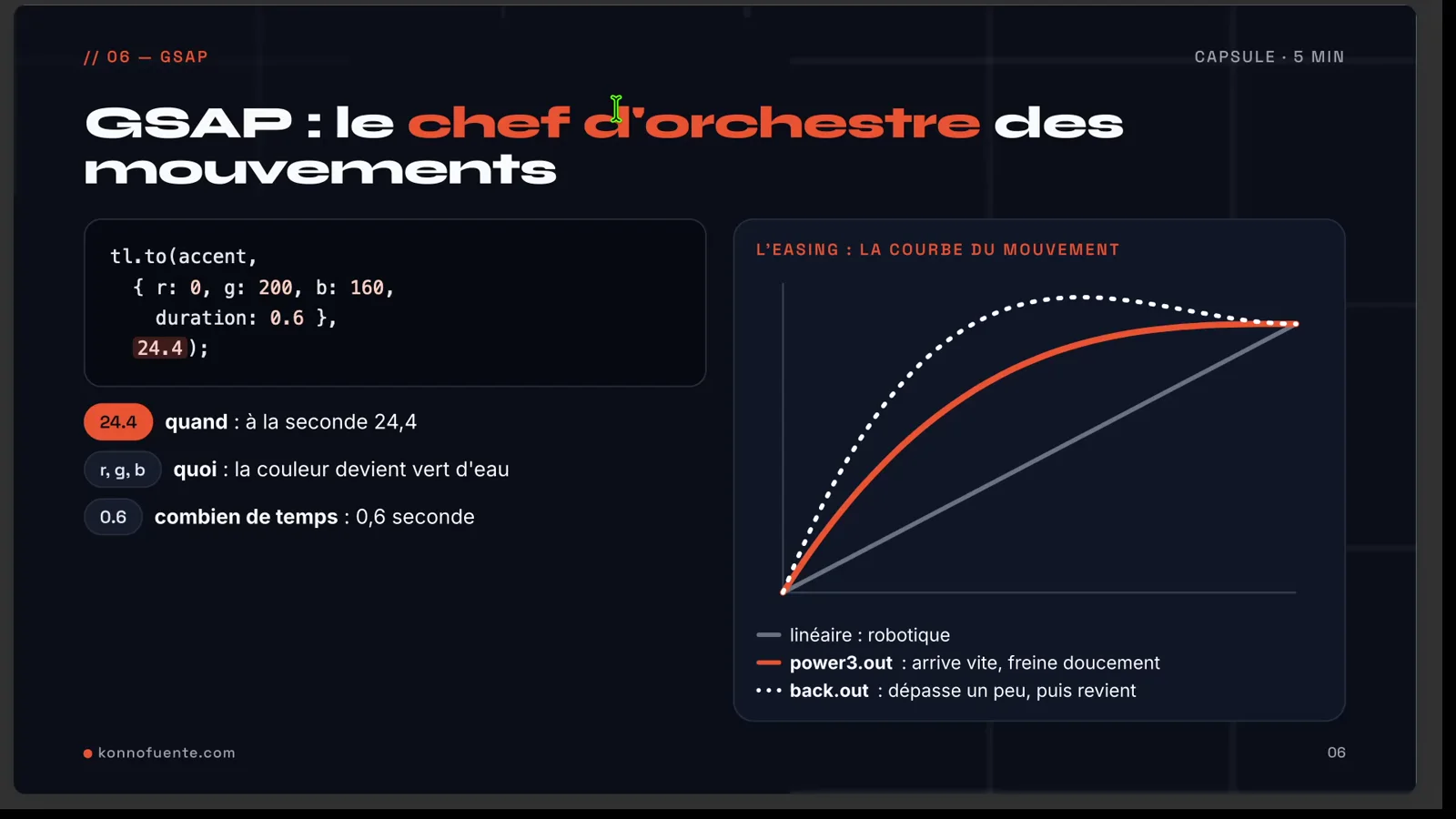 Slide « GSAP : le chef d’orchestre des mouvements » avec une ligne de code et la courbe d’easing