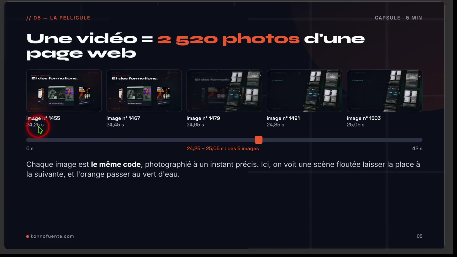 Slide « Une vidéo = 2 520 photos d’une page web » avec cinq images numérotées entre 24,25 s et 25,05 s