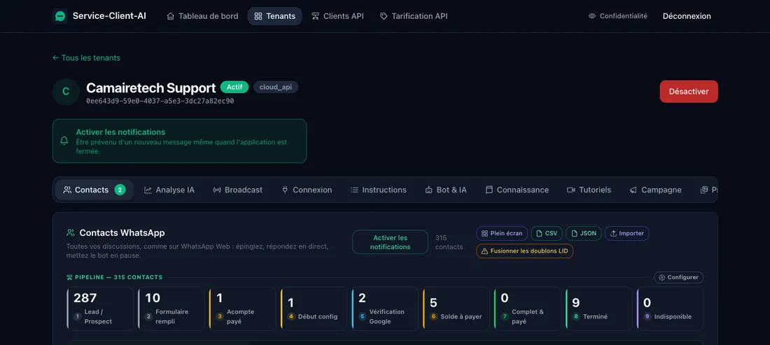 Pipeline de suivi client avec le nombre de contacts à chaque étape